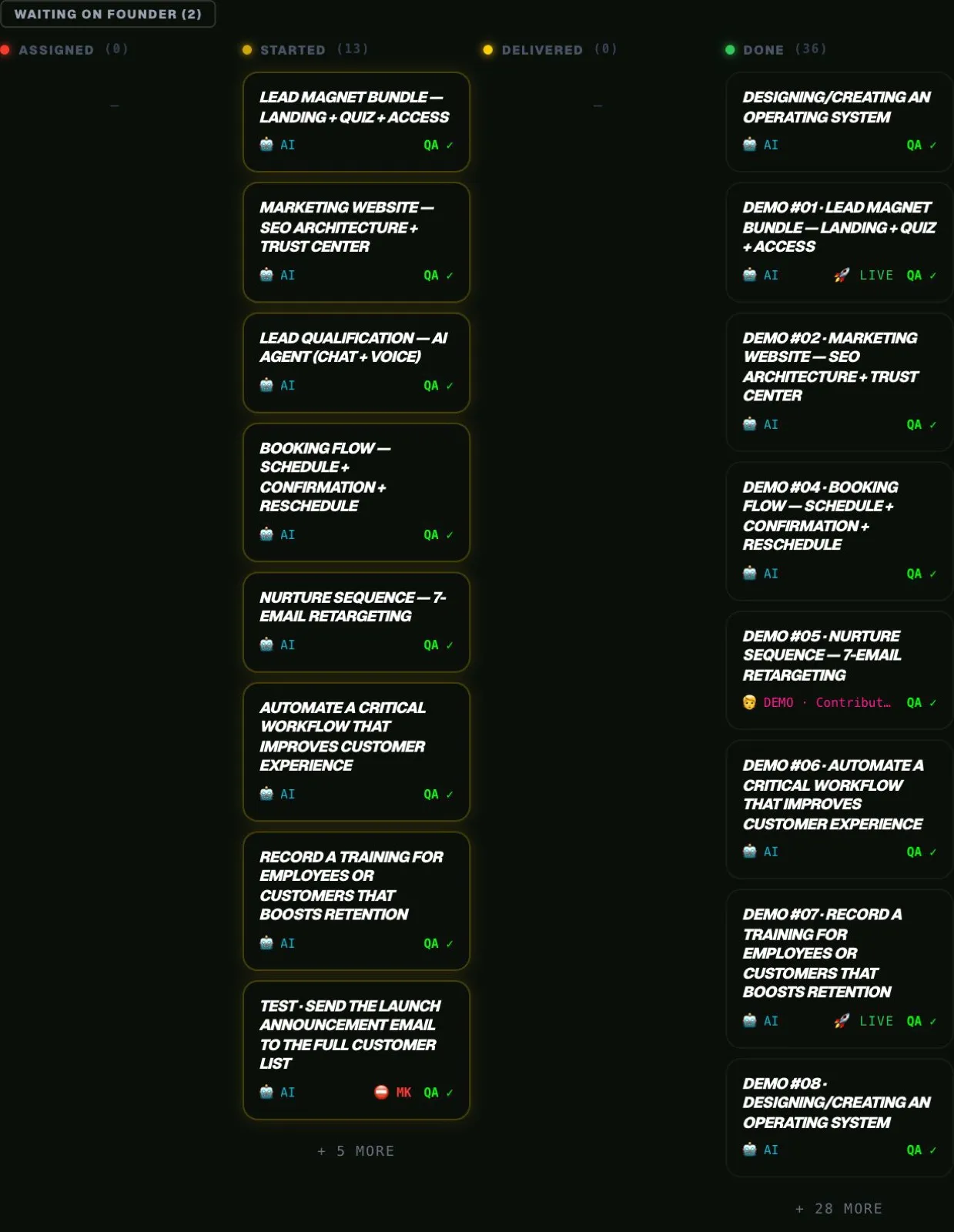 Task board
