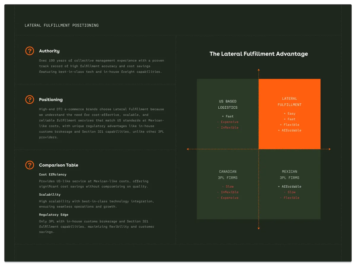 0HR explainer deck 7