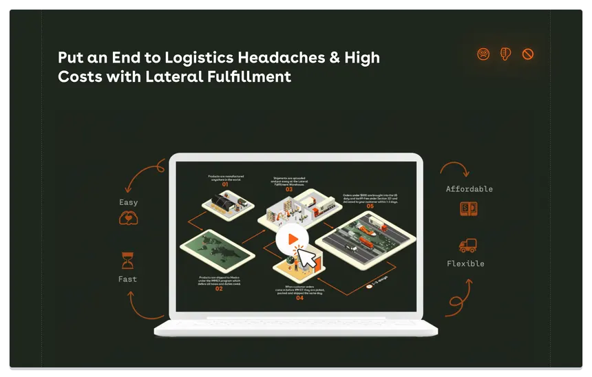 Lateral Fulfillment 2