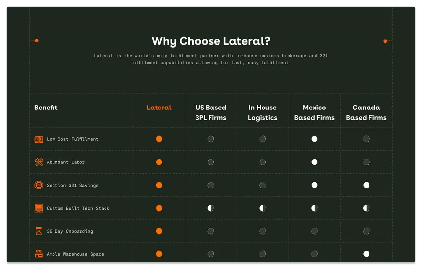 Lateral Fulfillment 6
